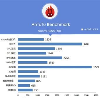 包含小米红米2跑分多少的词条