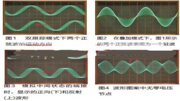 传输系数终端开路（传输线终端开路,传输线工作于行驻波状态）-图2