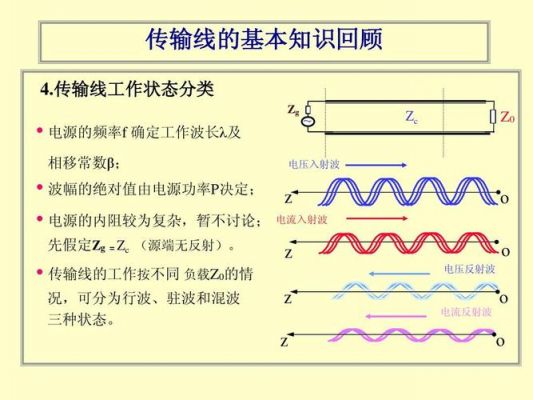 传输系数终端开路（传输线终端开路,传输线工作于行驻波状态）-图3