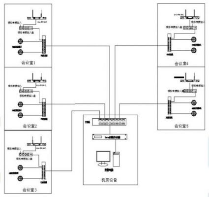 音频数字传输（传输数字音频的总线）