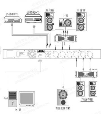 音频数字传输（传输数字音频的总线）-图2