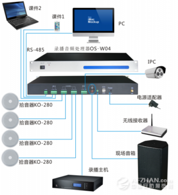 音频数字传输（传输数字音频的总线）-图3