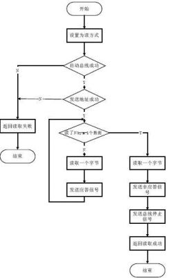 iic数据传输（iic数据传输特点）-图2