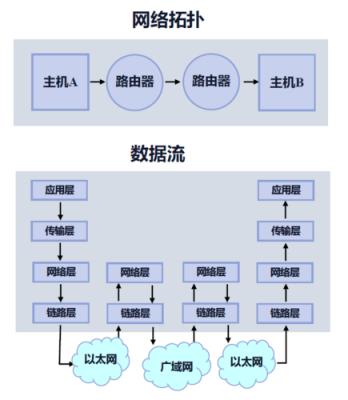 网络传输的特点（网络的传输技术）-图1