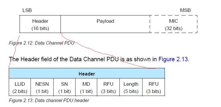 nrf传输速度（nrf52832传输速率）-图2