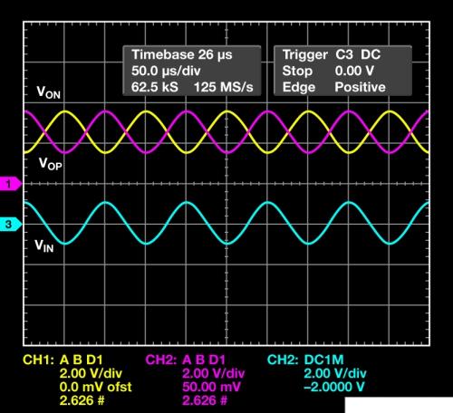 差分信号传输系统（差分信号传输速率）-图1