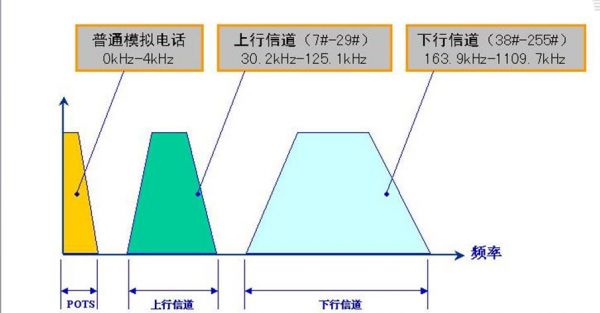 图像传输带宽（图像的带宽）-图2