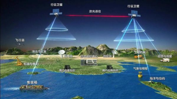 卫星通信传输效率（卫星通信传输效率高吗）-图1