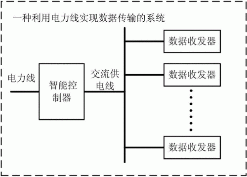 电力网络传输技术（电力传输的要求）-图3