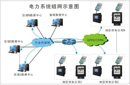 电力网络传输技术（电力传输的要求）-图2