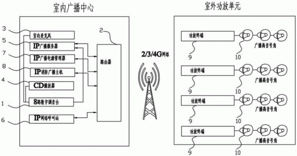 常用无线语音传输标准（语音无线模拟传输系统设计）