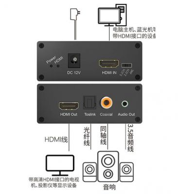 hdmi接口可以传输声音吗（hdmi可以传送声音吗）-图3