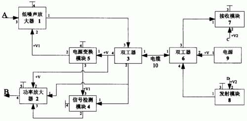 电缆传输信号原理（电缆传输方程）-图2