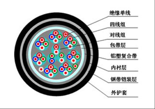 电缆传输信号原理（电缆传输方程）-图3