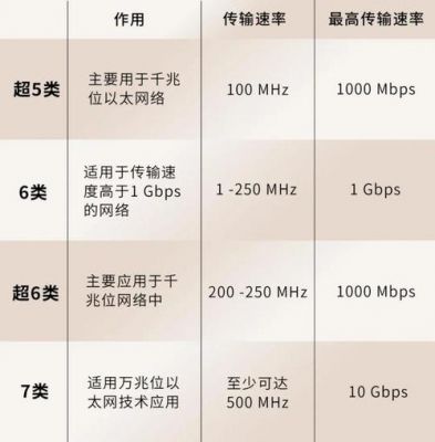 传输速率最大是多少（传输速率是1000还是1024）-图3