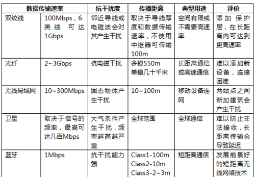 按通信传输介质分类（通信传输介质有哪些）-图3