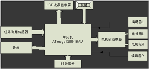avr取样电机无线传输模块的简单介绍-图1