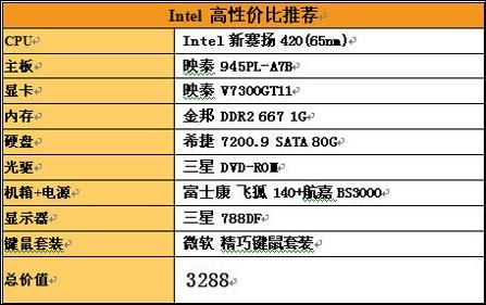 关于GT73跑分低的信息