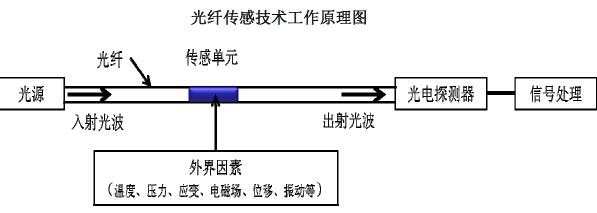 光纤传输速率测试（光纤传输速率测试原理）-图3