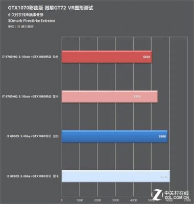 970跑分超过1060的简单介绍