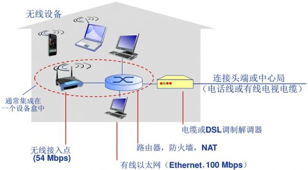 网络传输开关（传输网 接入网）-图2