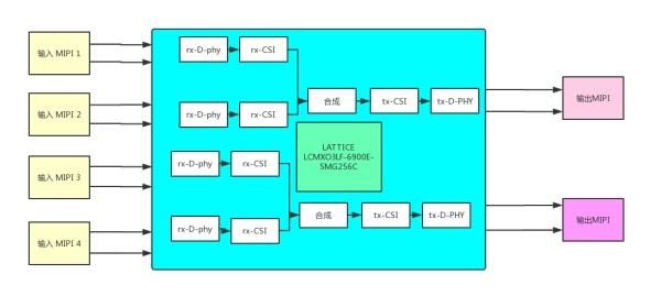 fpga视频传输行业（fpga传输协议有哪些）-图1