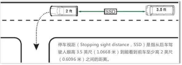 视距传输距离（视距传输距离公式）