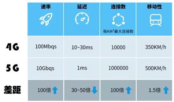 基站传输速率强制千兆（基站传输速率强制千兆的原因）-图2