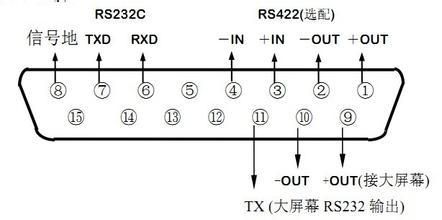 如何衡量串口的传输速率（如何衡量串口的传输速率是否正确）-图2