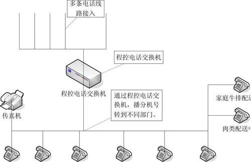 电话网传输（电话网采用的传输链路）-图2