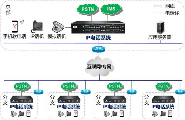 电话网传输（电话网采用的传输链路）-图3