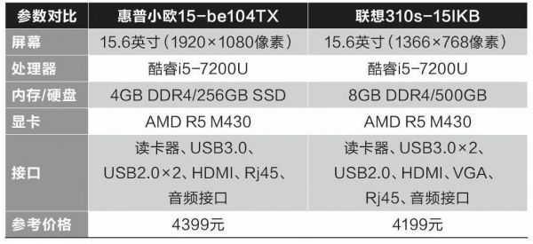 联想310s-15跑分的简单介绍