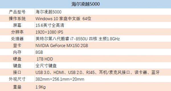 海尔凌越+5000+跑分的简单介绍-图1