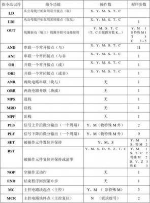 plc编程用传输线（plc编程传送指令）-图2