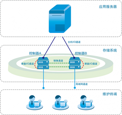 数据传输与通道（数据传输通道叫什么）-图1