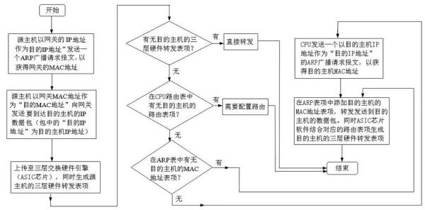 应答传输机制（什么是应答式数据交换）-图3