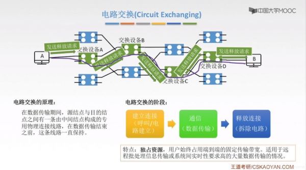 应答传输机制（什么是应答式数据交换）-图2