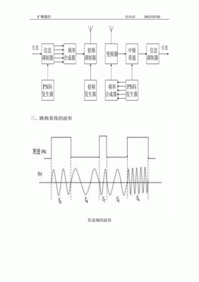 跳频音频传输系统（跳频扩频通信系统）