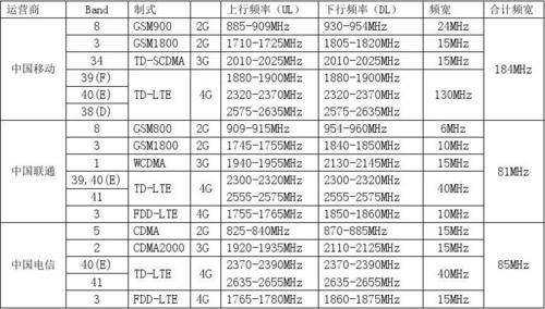 传输频段2.4ghz（传输频段32G）