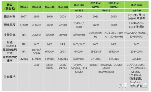 传输频段2.4ghz（传输频段32G）-图2