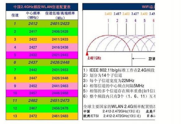 传输频段2.4ghz（传输频段32G）-图3