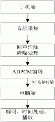 音视频同步传输的简单介绍-图3