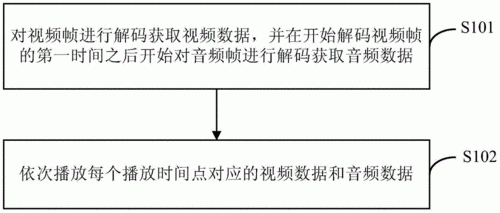 音视频同步传输的简单介绍-图2