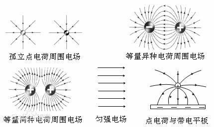 平行双线传输线电场（平行双线传输线的电场）-图1