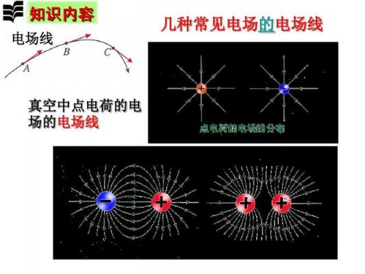 平行双线传输线电场（平行双线传输线的电场）-图3