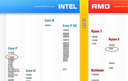 i77700跑分多少的简单介绍-图2