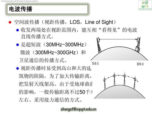 视距传输与天线高度（视距传输与天线高度有关吗）-图1