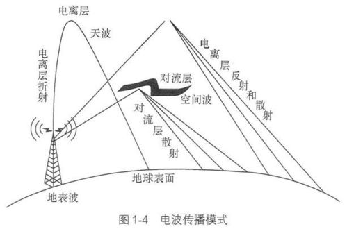 视距传输与天线高度（视距传输与天线高度有关吗）-图2