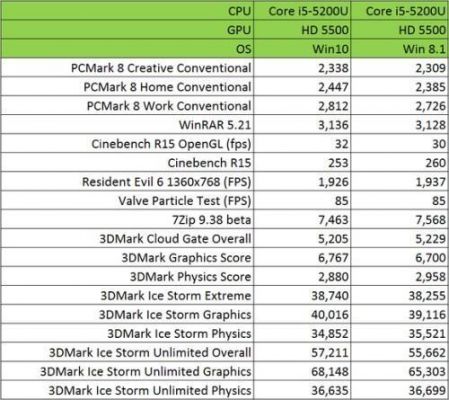 win10跑分14万的简单介绍-图3