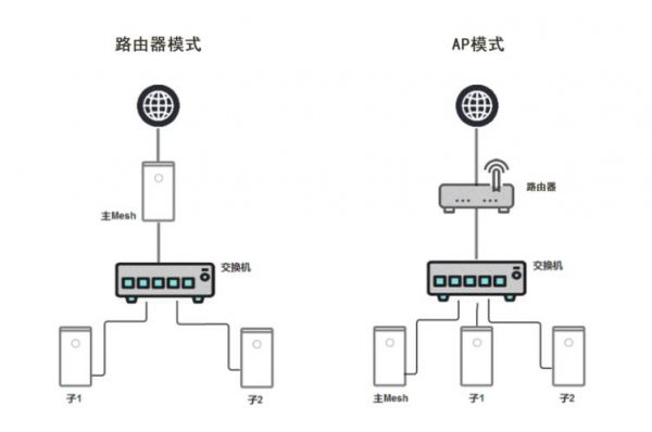 mesh节点传输距离多远（mesh节点可以插网线吗）-图3